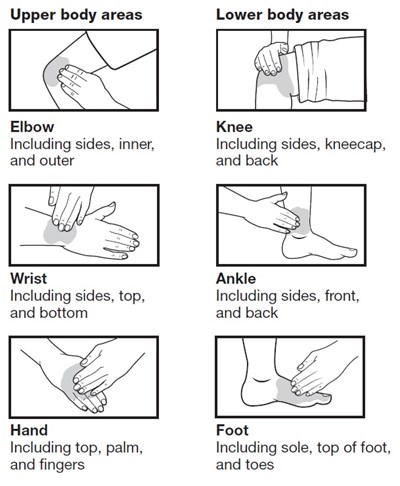 Apply to areas - Apply to areas